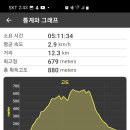모화1리 티스토리