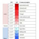 식초비누 2 이미지