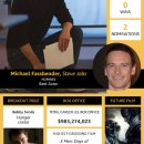 윌트레이딩 | 2016 아카데미 후보 트레이딩 카드