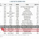 신라두산마트