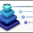 사단법인스마트제조혁신협회 네이버블로그