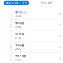 방축사거리 농협 앞 이미지