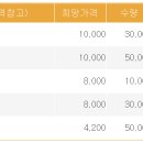 에스앤씨유통