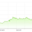 0623 국제 금값 선물 10 년 그래프 이미지