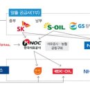 고려주유소 이미지