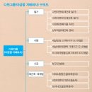 2020.06.11벌써 5000세대 난리. 전국 건설 조직 폭력배 전쟁터 시작한다.. 강의 이미지