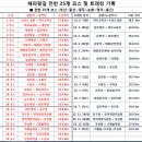 거일리 Daum카페