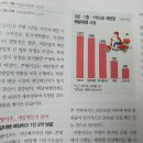 (비주) 끄적끄적 - 긴글 싫어하는 분 패쓰 이미지