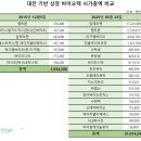 한밭바이오