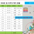 만세대약국 이미지