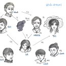 안톤체홉 이미지