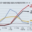 2022년 8월 18일 신문을 통해 알게 된 것 들 이미지