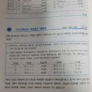 재무회계연습 워크북 / 차입원가 자본화 / 워 7판 8-6 / 일반차입금가중평균이자율 / 가중평균차입이자율 계산시 특정차입금 포함여부 이미지