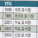 자미원 이미지