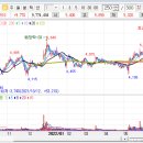 (주)더블다운인터액티브 이미지