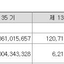 에나에스테이트 이미지