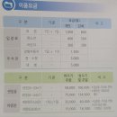 인제 방태산 자연휴양림 연립동 1박2일 여행 후기: 깔끔 리뉴얼된 소나무 방 숙소 내부 + 야영장 캠핑...