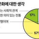 경조사