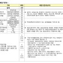 군자주공13단지 이미지