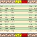 2023 조추첨 결과 이미지