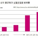 계층제에선 직급이 낮으면 일찍 사망한다 이미지