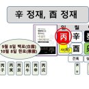 2023년 9월 운세 신유(辛酉)월 이미지