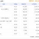 6월 2주차 국내 박스오피스. 팬더, 3주째 극장 최강자 군림 이미지