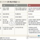 문대통령 "3차 재난지원금 9.3조, 내년 1월초부터 신속집행"(종합) 이미지