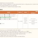 카툰레시피웹툰만화학원 - 남동구 논고개로 85 | 카툰레시피웹툰만화학원