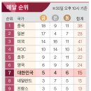 엘리트스포츠 이미지