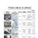 강북북부골목시장 이미지