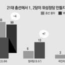 그냥 심심해서요. (25501) 선거제 개편 논란 이미지