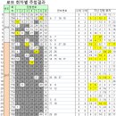 수연식품대박찬스