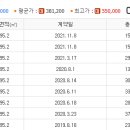 신한양공인중개사사무소 이미지