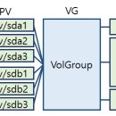 lucky9.5 Oracle 19c grid install -5 asm disk setup 이미지