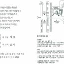 12월14일 [토] 우리아들이 결혼합니다. (서울지구 강성희) 이미지