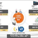 스마트타운 이미지