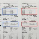 반트짐 | 부산 서구 송도 e편한세상 반트짐 개인 PT 후기