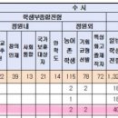 전북대학교 공과대학4호관