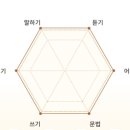 아이비리그영어보습학원
