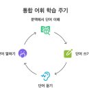 키스톤에듀학원 - 김포시 김포한강4로 162 | 키스톤에듀학원