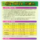 신농바이오
