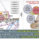 캐슬아리스타궁 이미지
