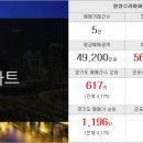 묘향 공인중개사사무소 이미지