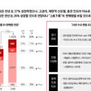 롯데에너지머티리얼즈(주) - 13247 | 롯데에너지머티리얼즈(주)