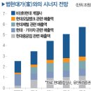 나래종합상사 이미지