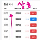 (주)워터웍스유진 노동조합 | 8월 다섯째 주 상한가와 특징주 이유, 지난주 국내 한국 증시 현황 정보ㅣ딥페이크,위고비 관련 주
