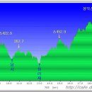 진두마을회관 이미지