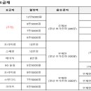 휴대폰 ﻿1G ~ 5G폰의 발전 과정 이미지