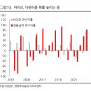 (주)파마바이오코리아 | <헬스케어> 26년 바이오주 투자전략 (빅파마들이 국내 바이오플랫폼 기술을 선호하는 이유에 대해서)
